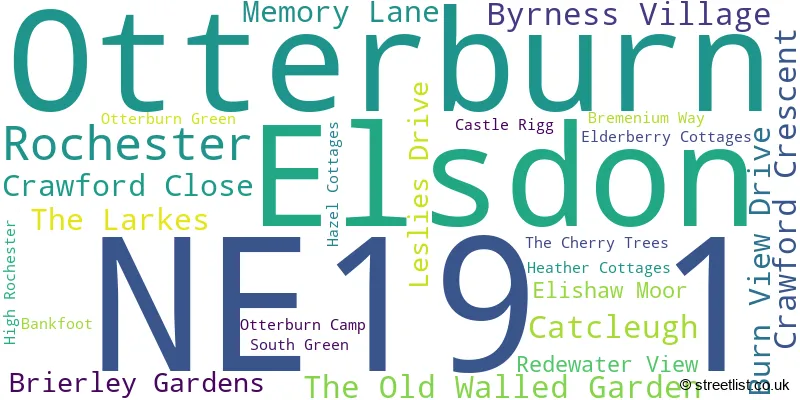 A word cloud for the NE19 1 postcode